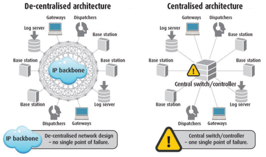 Рис. Сравнение архитектуры построения сетей связи DAMM и сетей других производителей